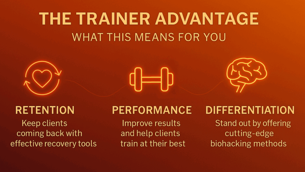 Infographic showing benefits of infrared recovery for personal trainers with icons for recovery, retention, and performance.