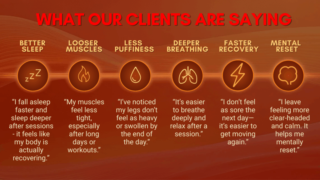 Alt text - Infographic showing six recovery benefits clients feel after sessions at Body Lab Studio, including better sleep, looser muscles, less puffiness, deeper breathing, faster recovery, and mental clarity.