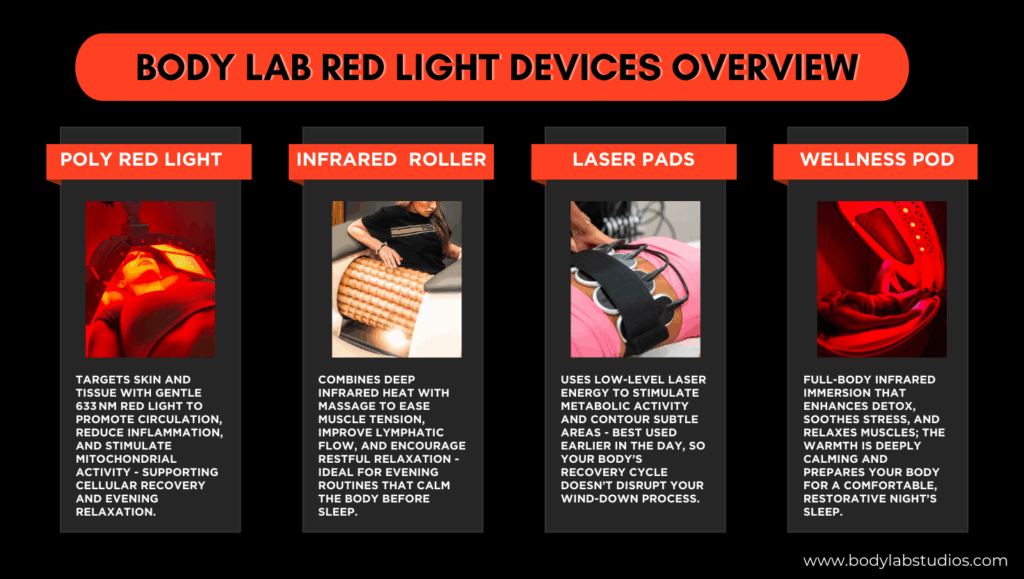 Body Lab Studio’s red light therapy devices