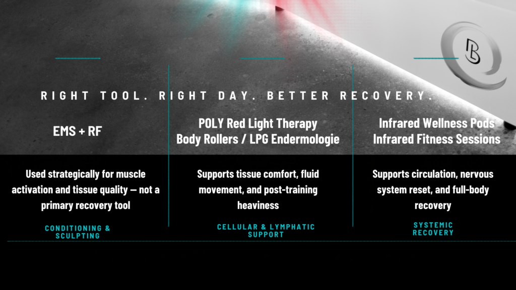 EMS RF sculpting, POLY red light therapy, LPG Endermologie, and infrared wellness pod recovery guide at Body Lab Studio Myrtle Beach