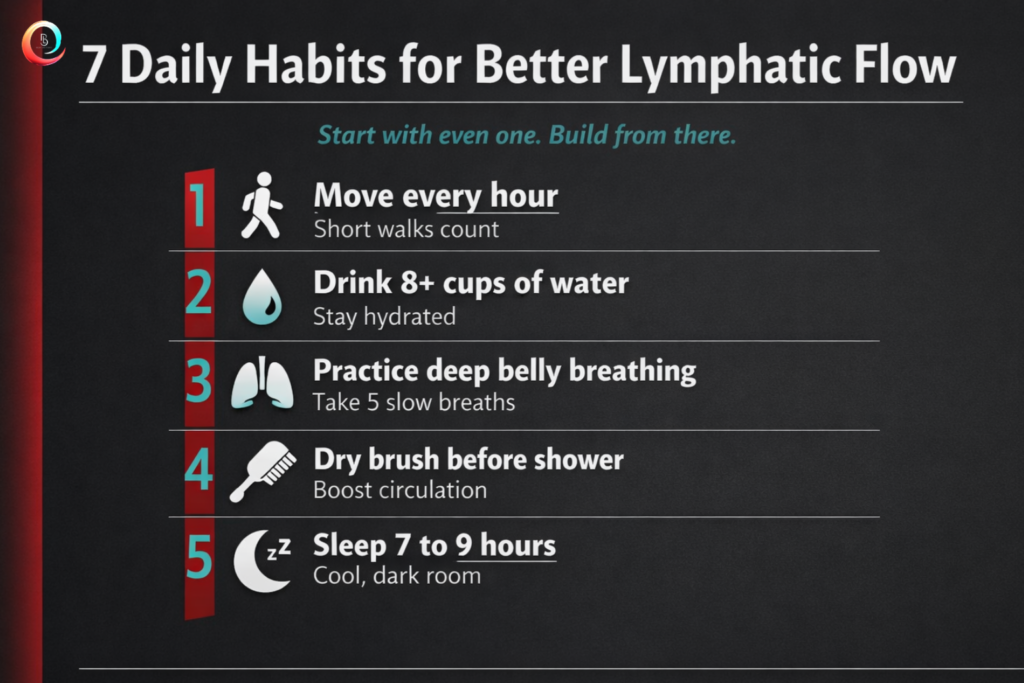Seven daily habits infographic for improving lymphatic flow and circulation at Body Lab Studios Myrtle Beach