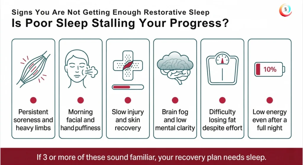 Poor sleep symptom checklist infographic showing six signs of inadequate recovery including brain fog and slow injury recovery at Body Lab Studio Myrtle Beach