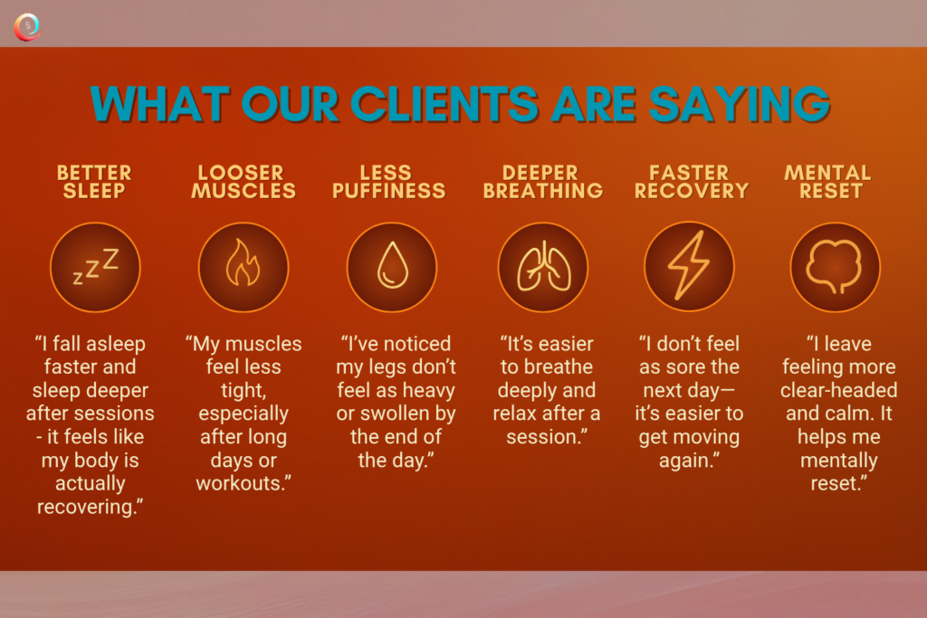 Client testimonial infographic showing six real recovery outcomes including better sleep, reduced puffiness, and faster muscle recovery at Body Lab Studio Myrtle Beach