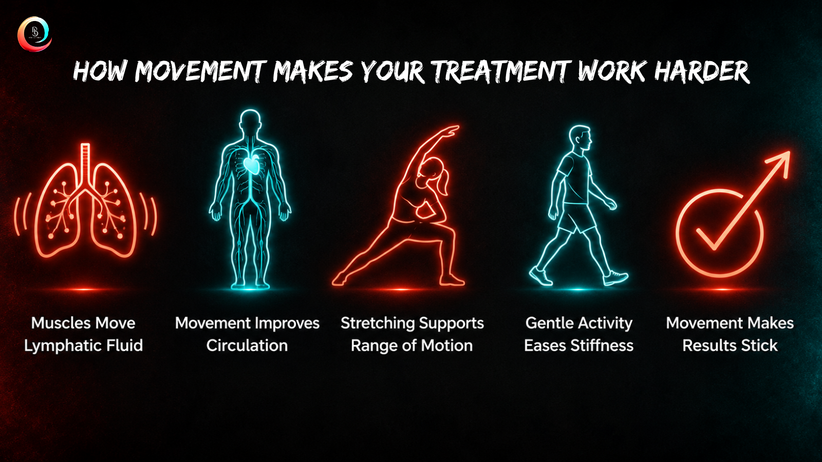 Movement of any kind improves blood flow