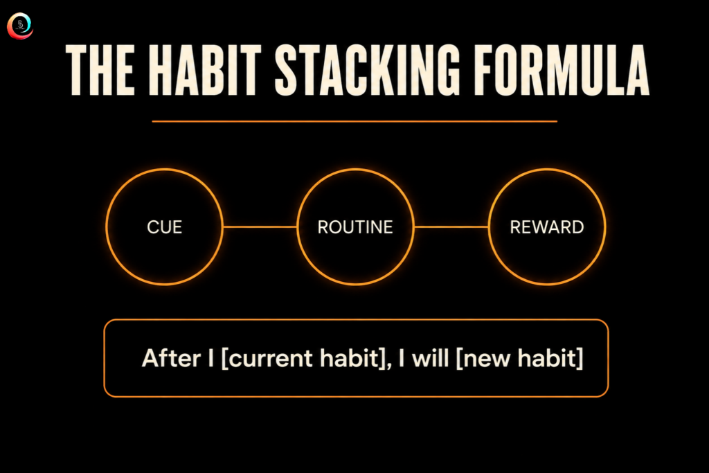 What Is Habit Stacking, Exactly?