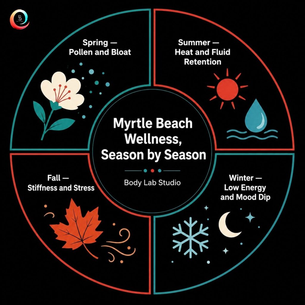 Seasons in the South and How They Affect Your Body and Routine