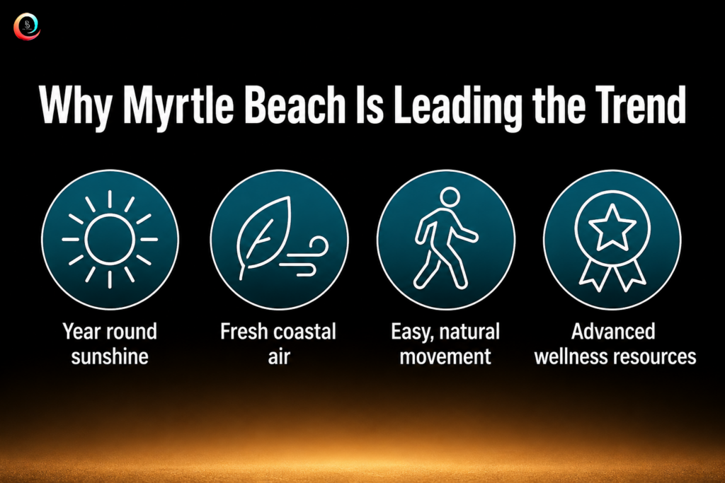 Wellness Tourism: Why Myrtle Beach Is Leading the Trend