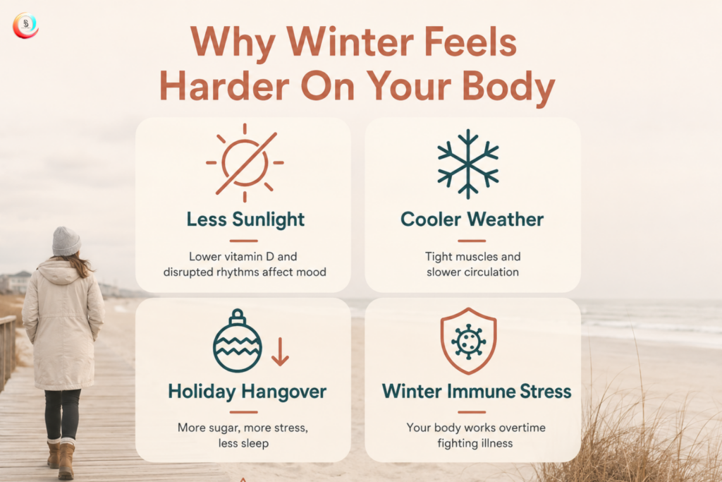 Why Winter Seasonal Change Feels So Hard