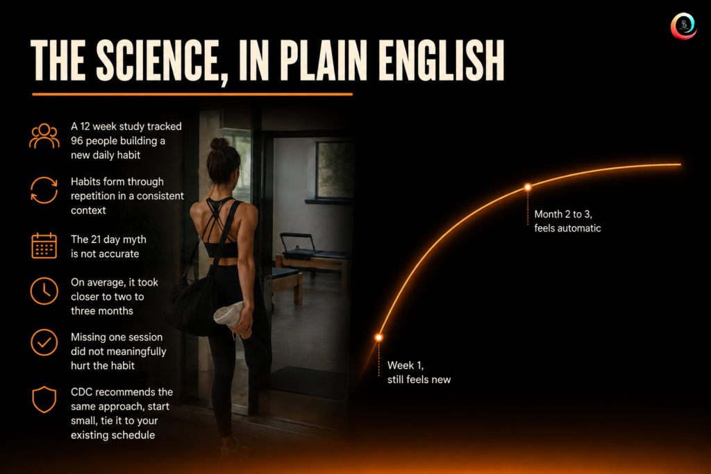 Why Pairing Habits Actually Works