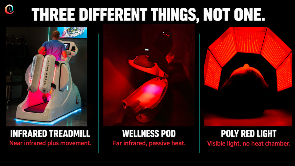 What An Infrared Treadmill Actually Is