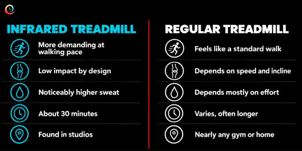 Infrared treadmill vs regular treadmill