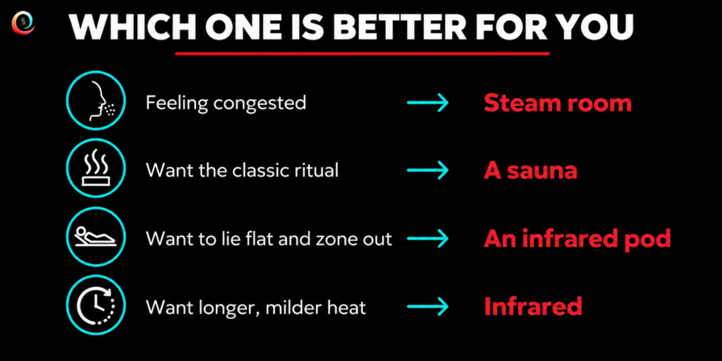 Which One is Better for You?