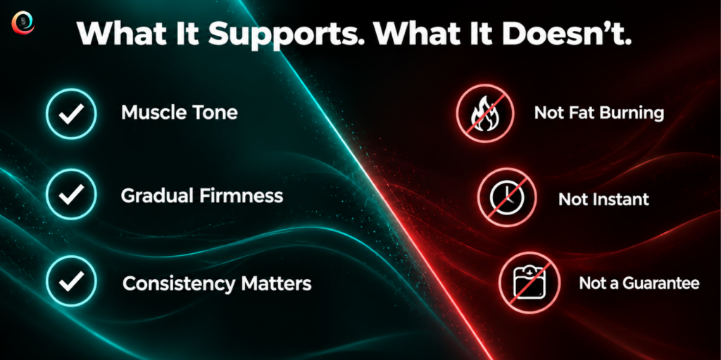 What EMS with RF Supports, and What It Doesn't Promise