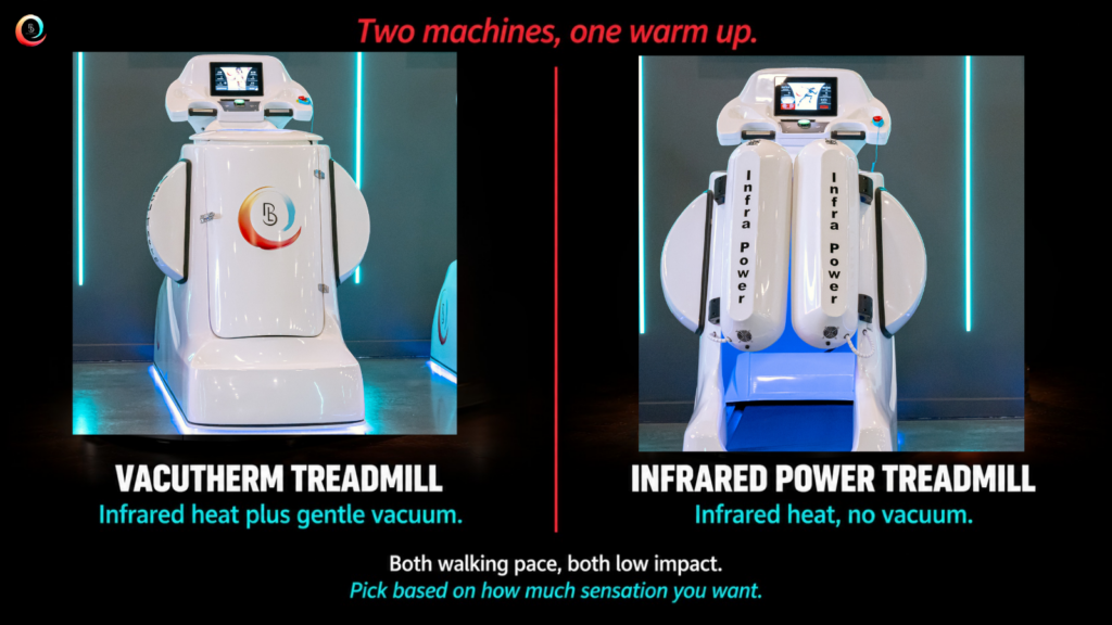 The Two Machines at Body Lab