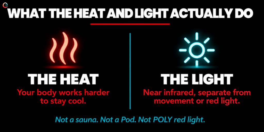 What The Heat Actually Changes