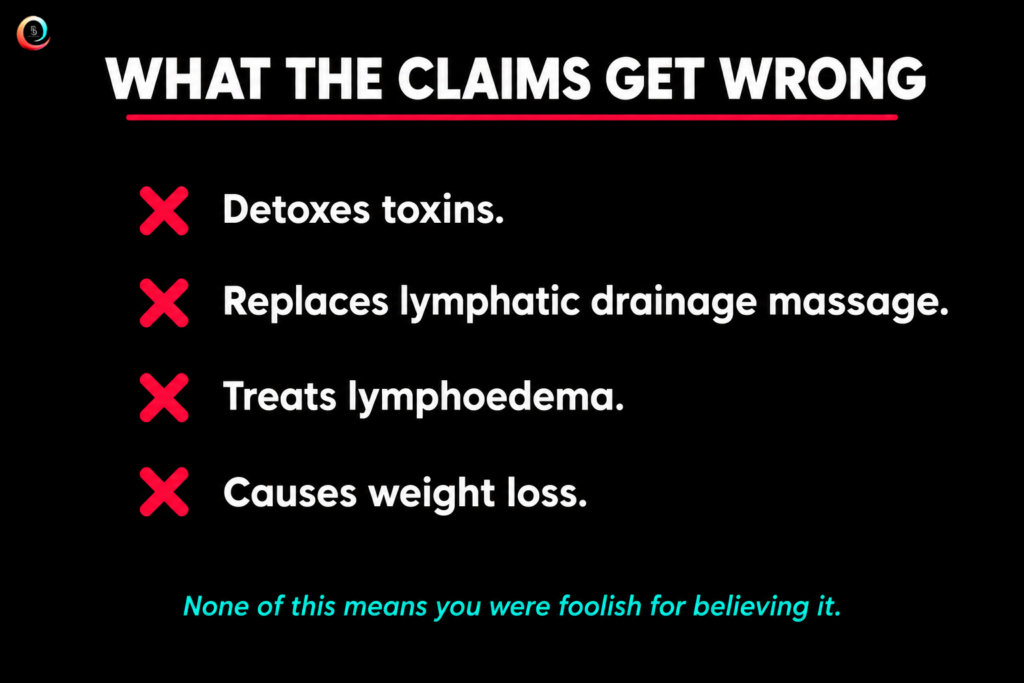 What The Claims Get Wrong