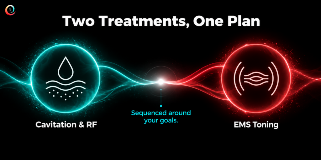 How EMS with RF Fits Into a Body Lab Session