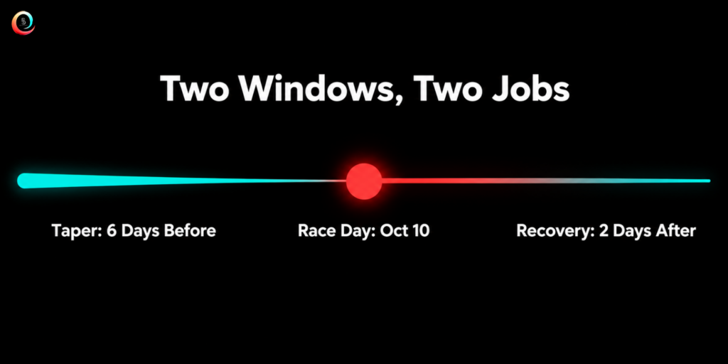 he two windows that matter most around a half marathon.