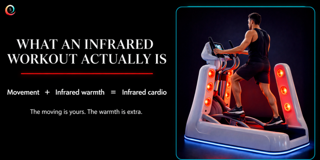 What An Infrared Workout Actually Is