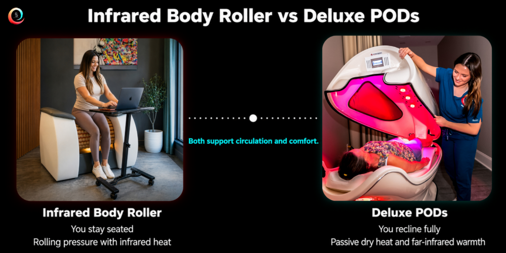 Side by side comparison of the Infrared Body Roller and the Deluxe PODs